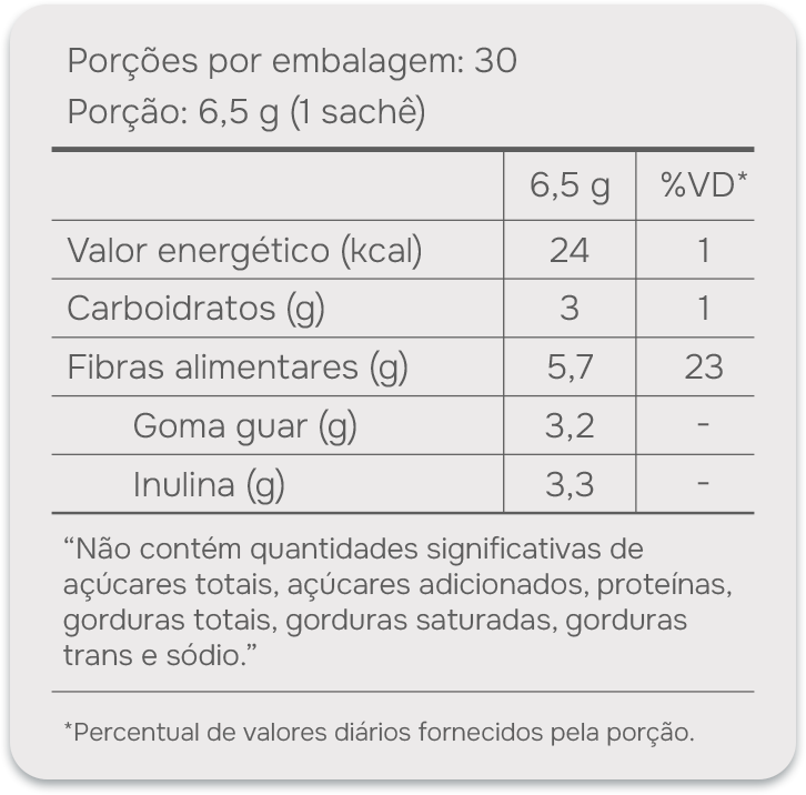 trabela-nutricional