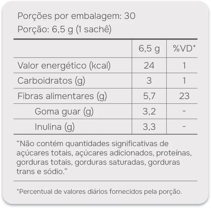 trabela-nutricional